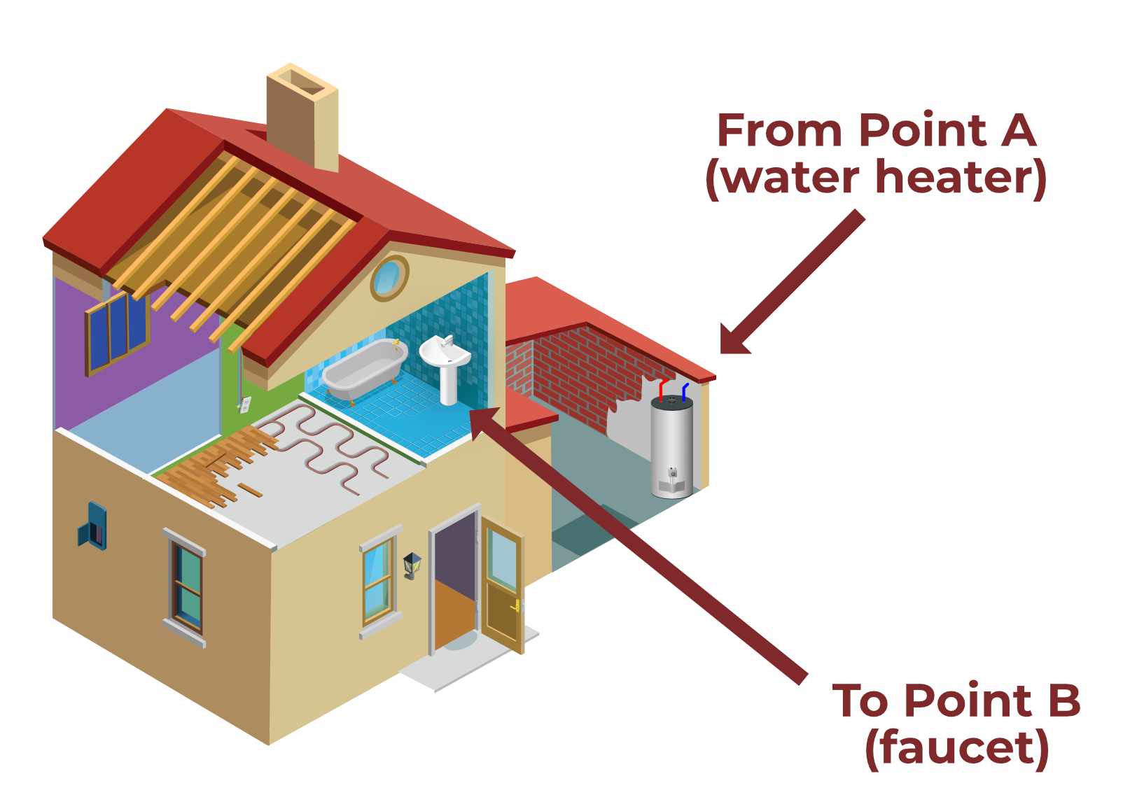 A picture of the distance between a water heater and hot water sink