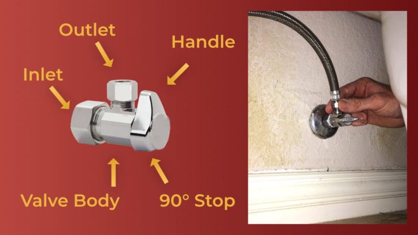 Illustration of the Parts of A Quarter Turn Valve