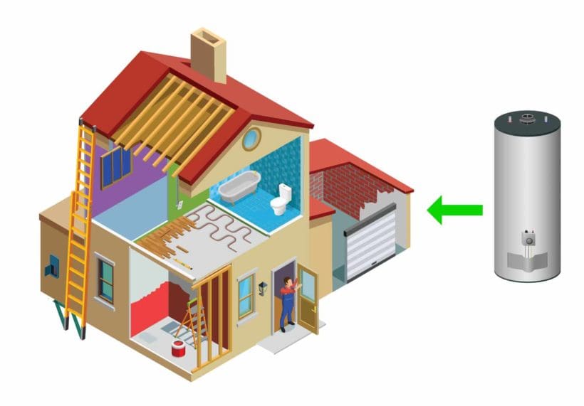 water heater location