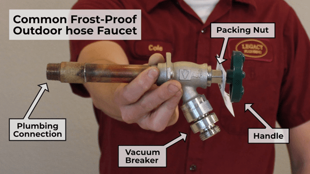 diagram of water faucet