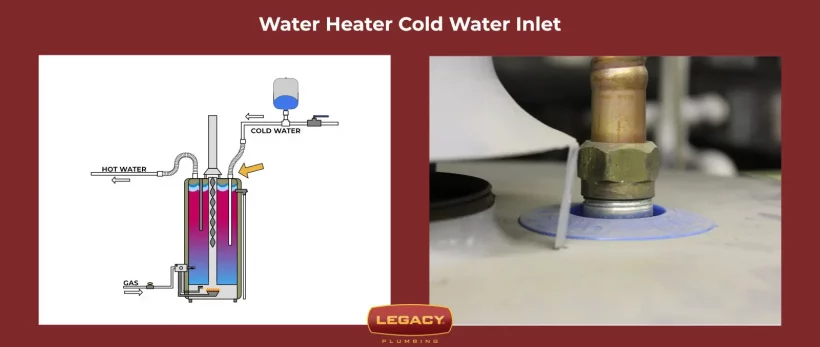 cold water inlet